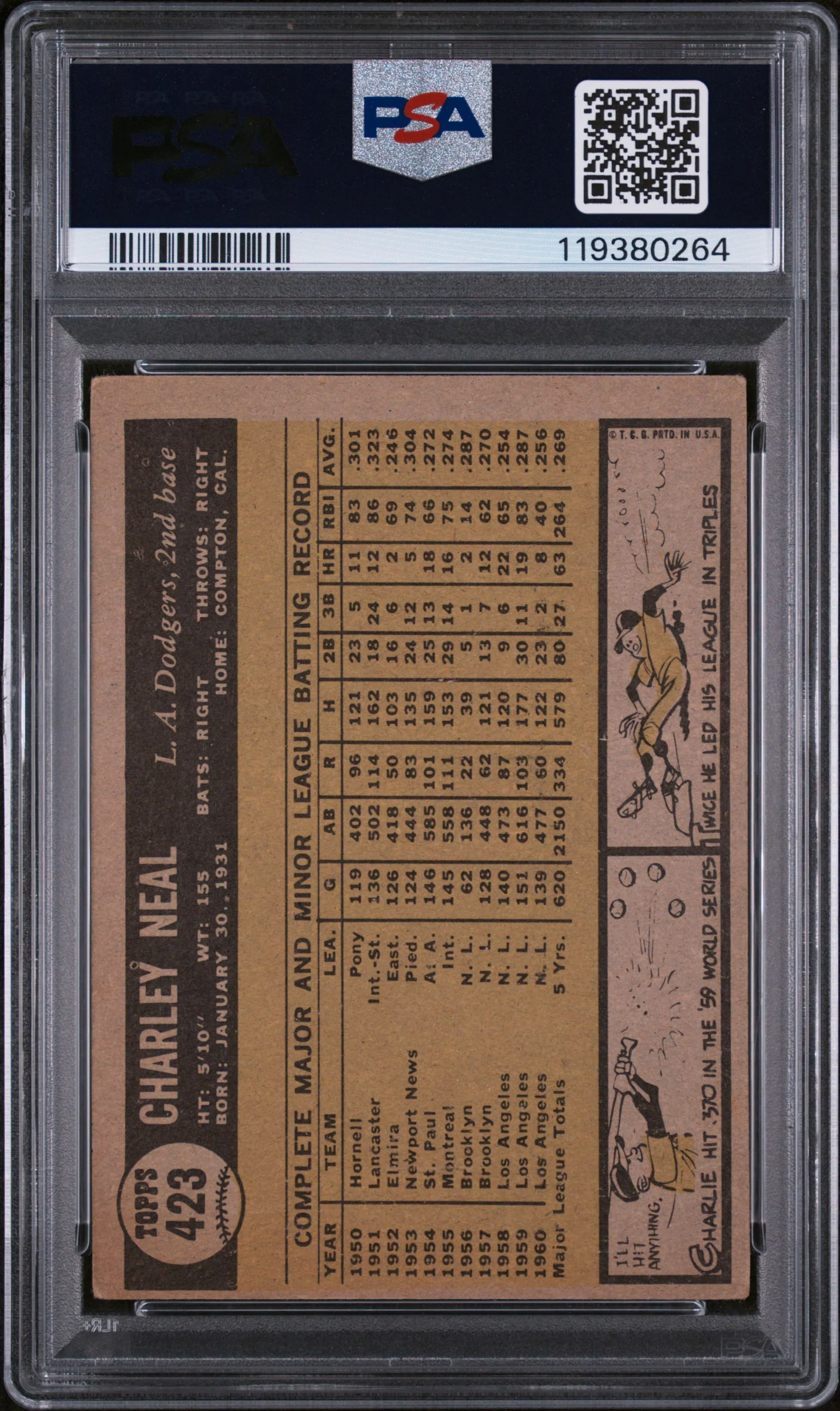1961 Topps #423 Charlie Neal PSA 3 - Image 2