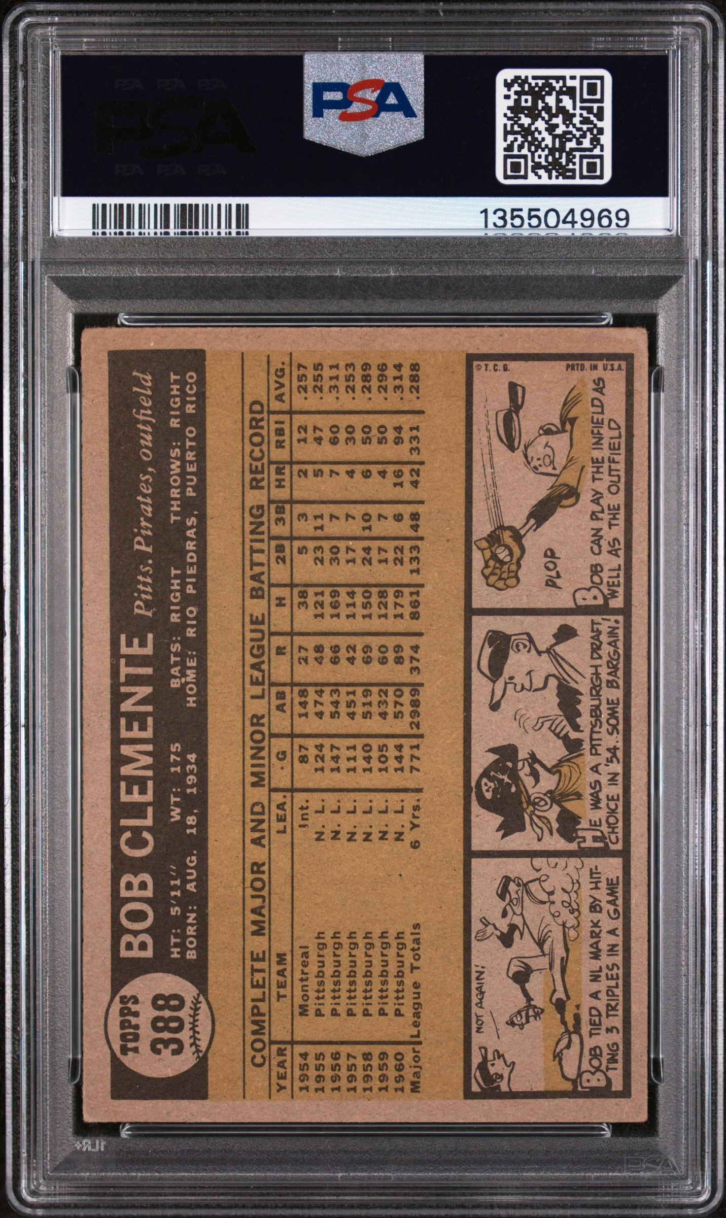 1961 Topps Bob Clemente #388 PSA 3 - Image 2