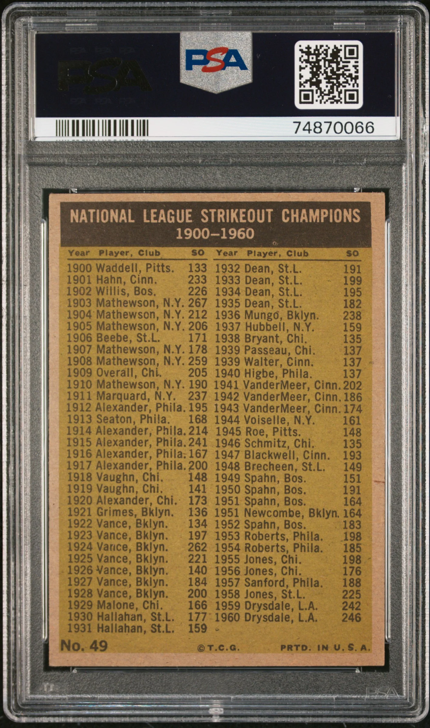 1961 Topps Nl Strikeout Leaders Don Drysdale/Ernie Broglio/Sam Jones/Sandy Koufax #49 PSA 5 - Image 2