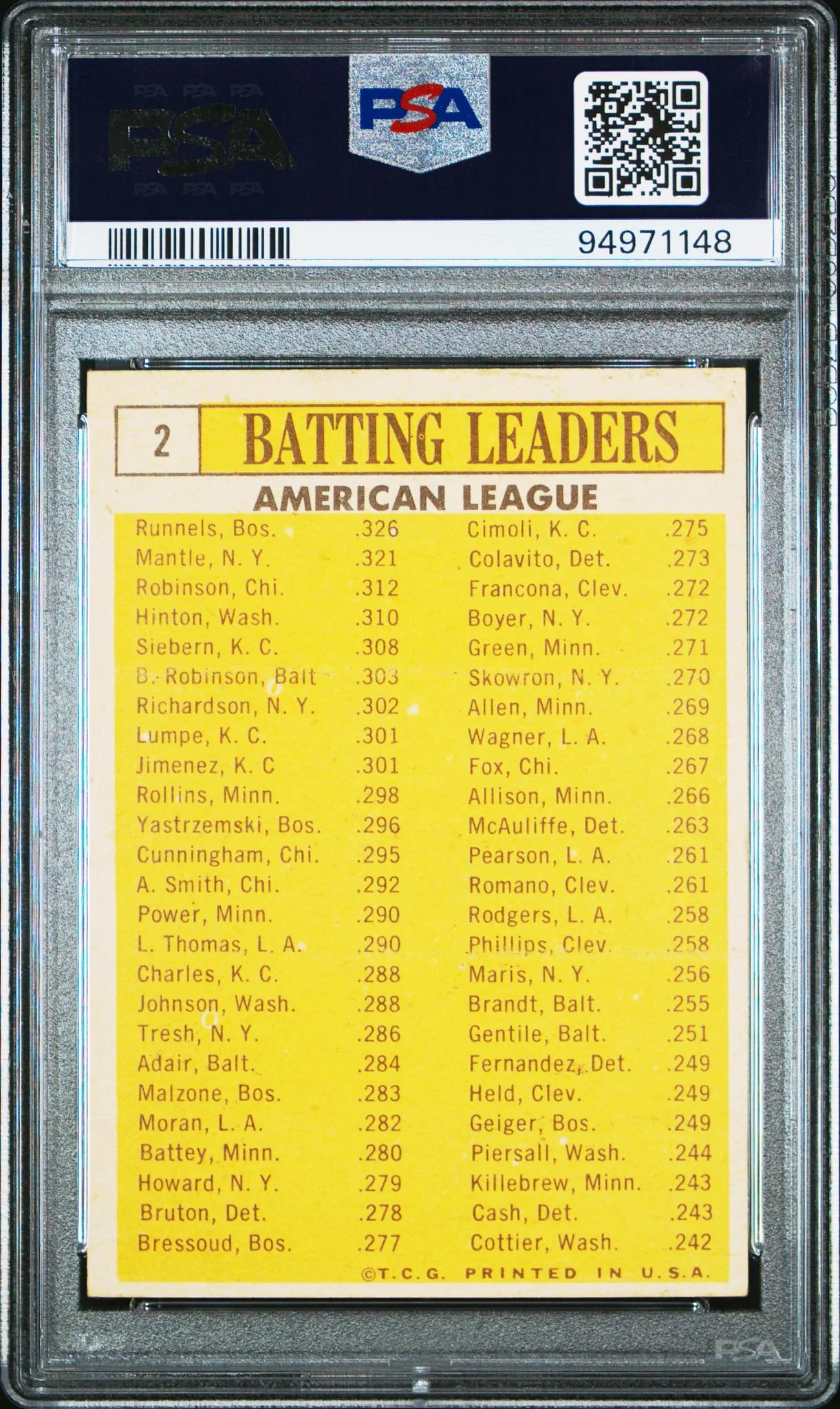 1963 Topps American League Batting Leaders #2 PSA 5 - Image 2
