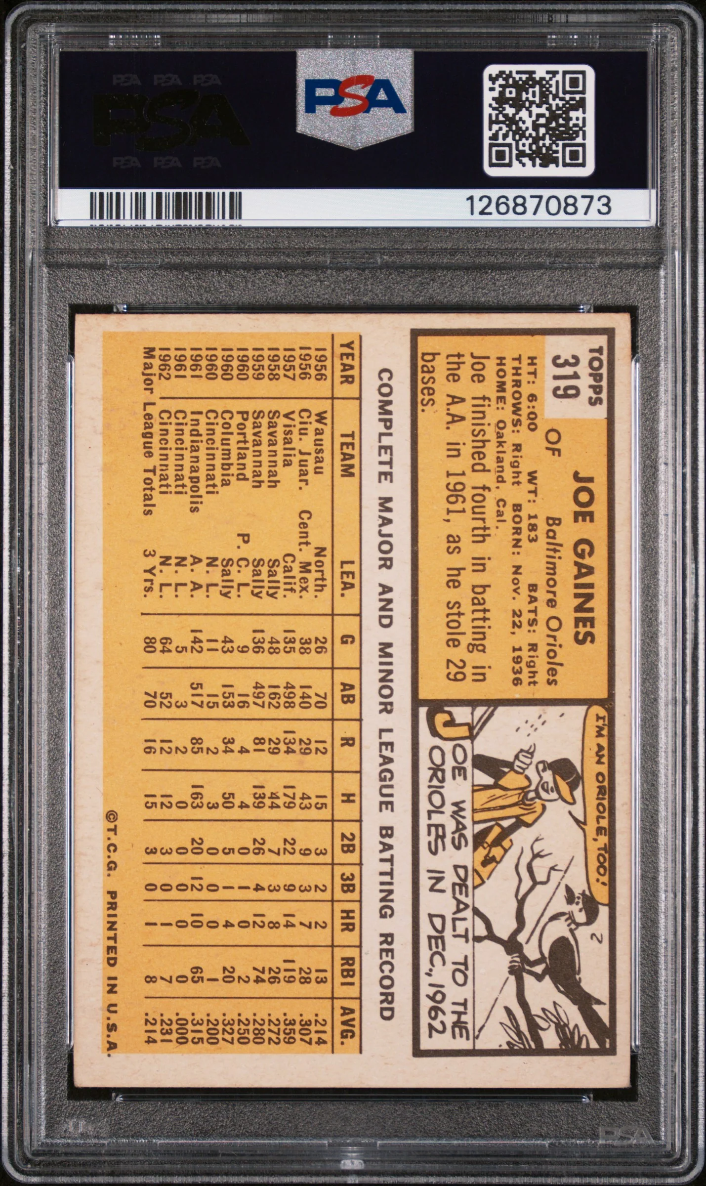 1963 Topps Joe Gaines #319 PSA 4 - Image 2