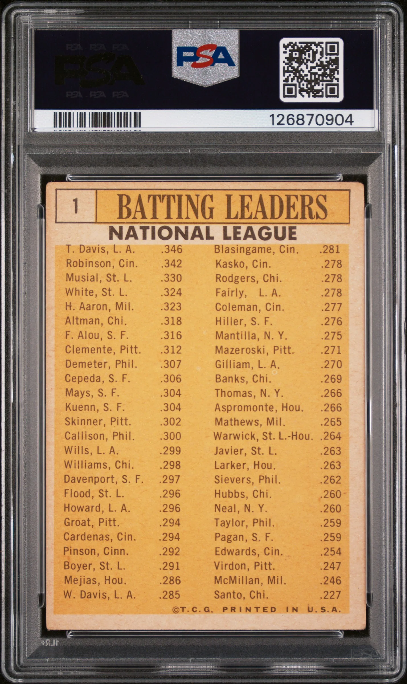 1963 Topps Nl Batting Leaders #1 PSA 3 - Image 2