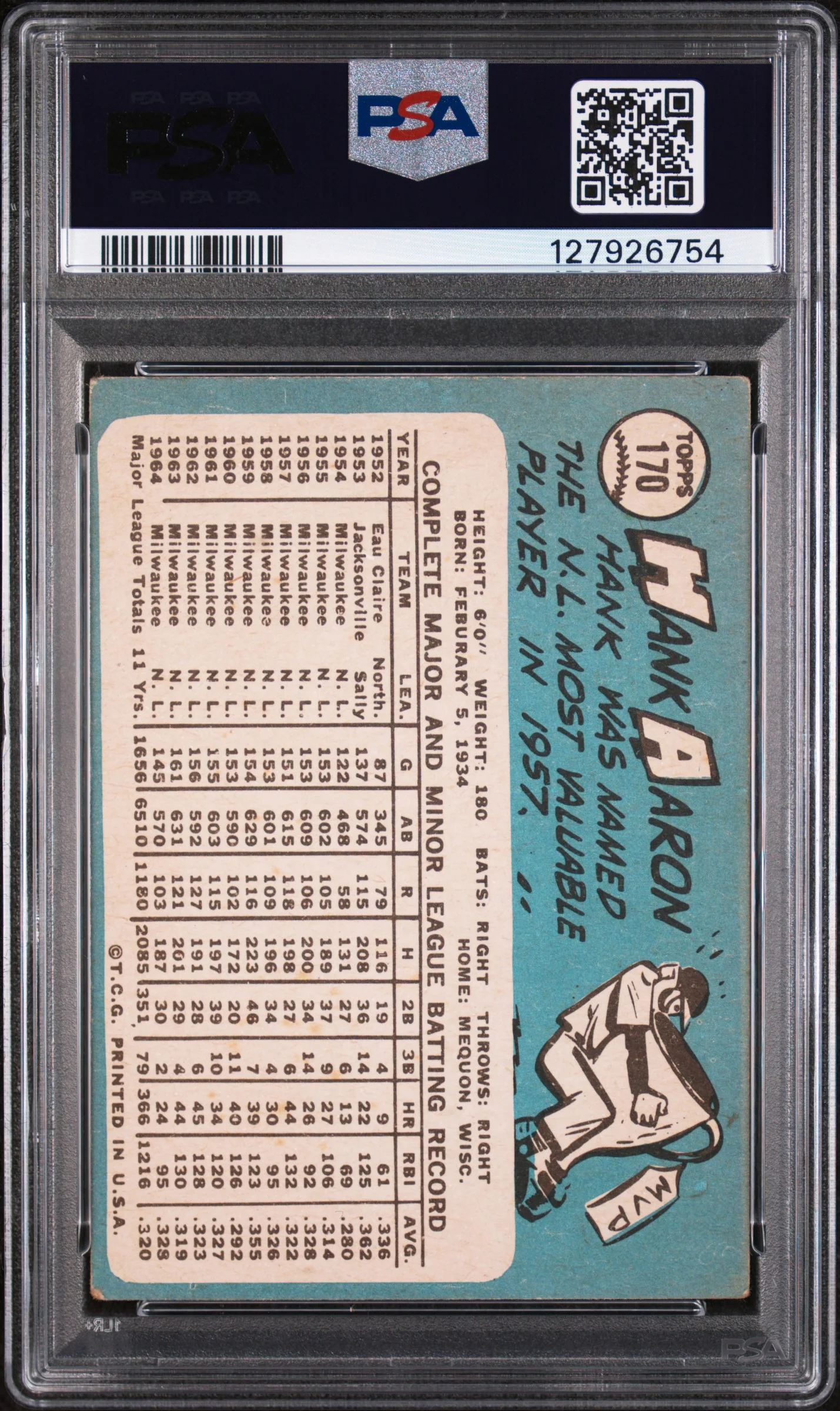 1965 Topps Hank Aaron #170 PSA 3 - Image 2
