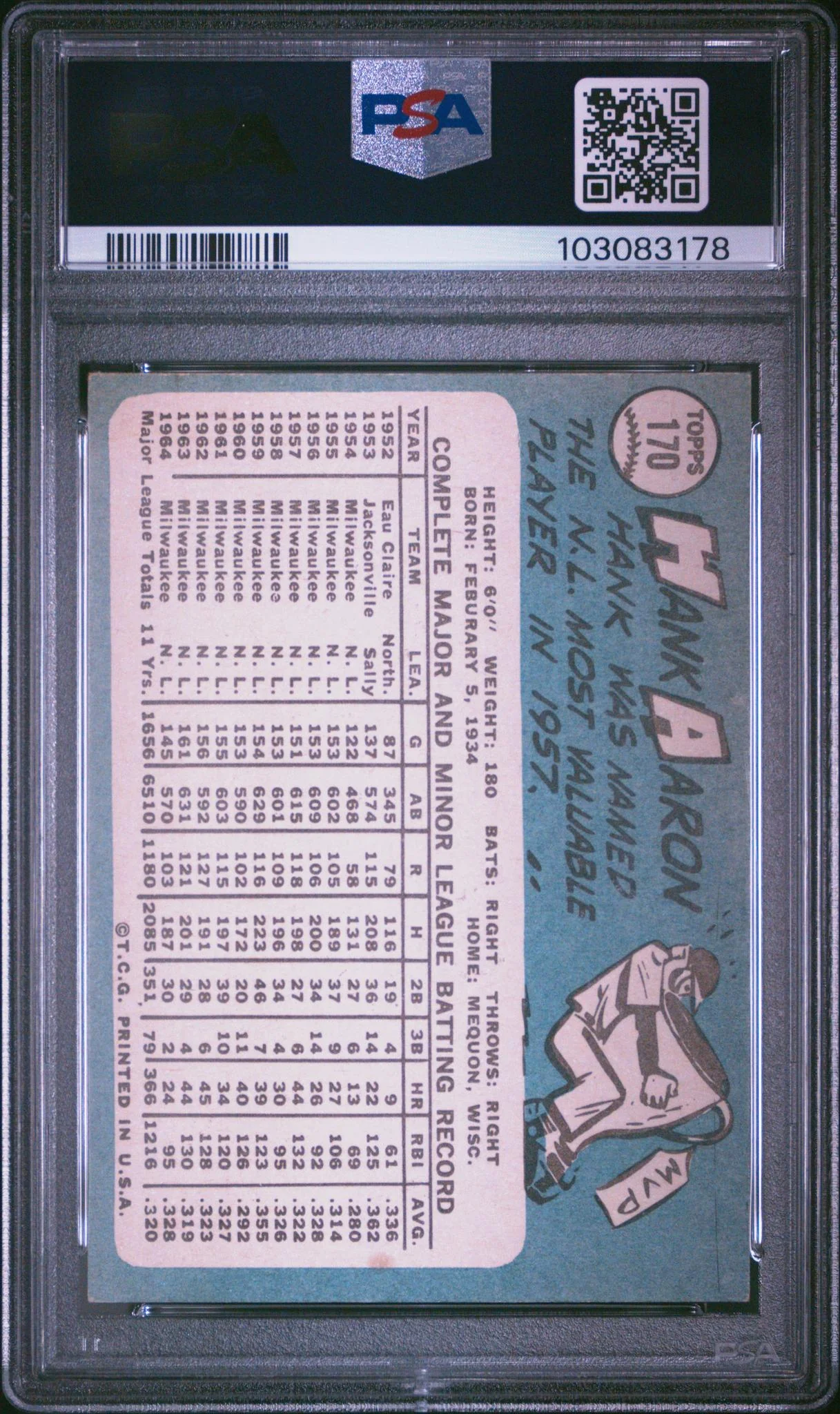1965 Topps Hank Aaron #170 PSA 4 - Image 2