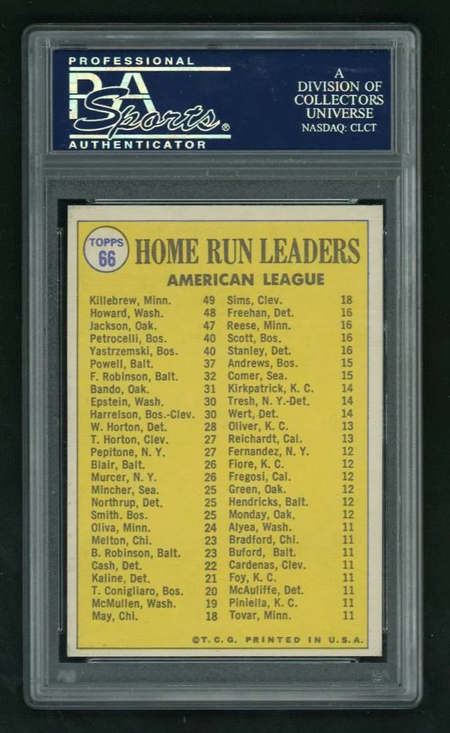 1970 Topps Home Run Leaders Frank Howard/Harmon Killebrew/Reggie Jackson #66 PSA 7 - Image 2