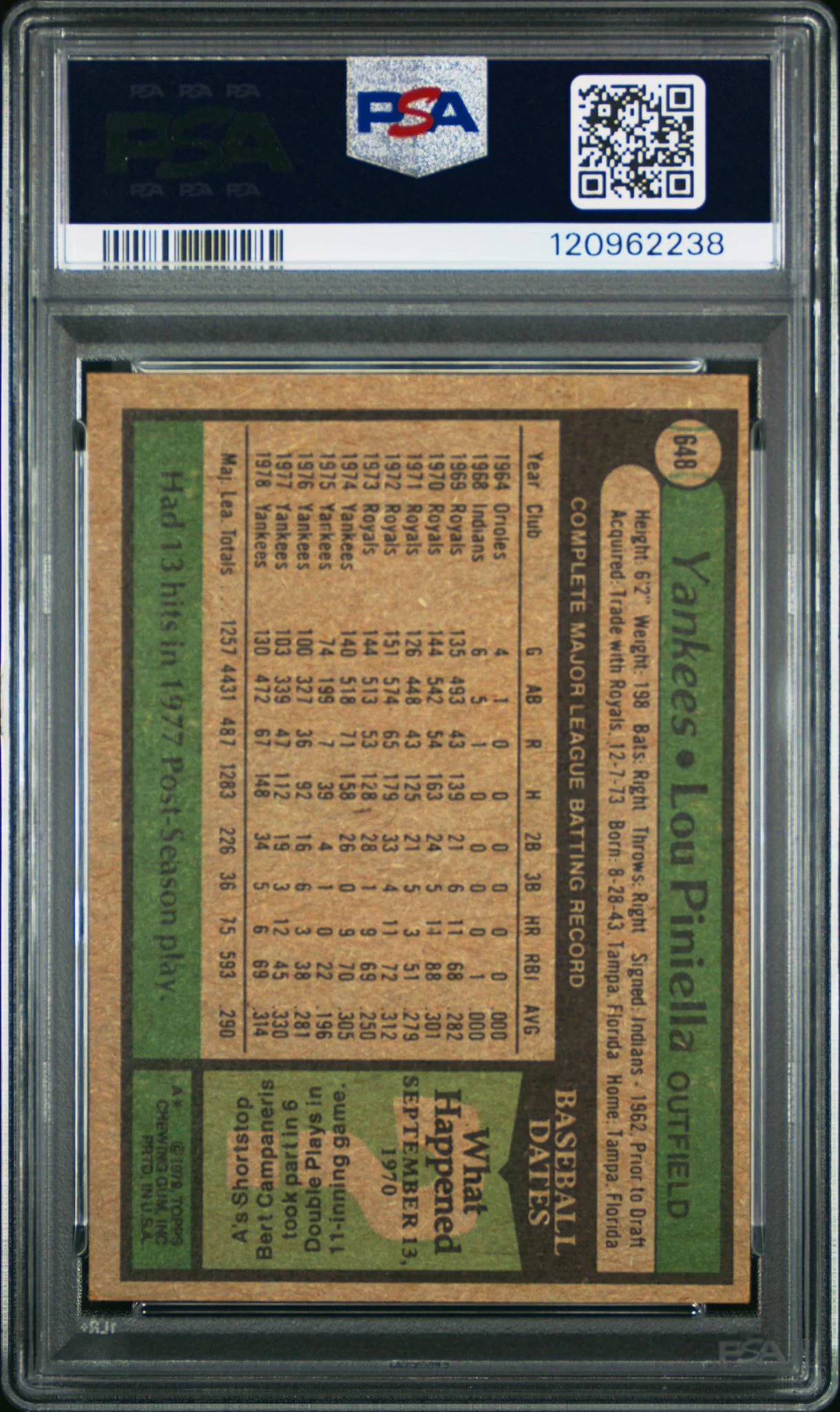 1979 Topps Lou Piniella #648 PSA 6 - Image 2