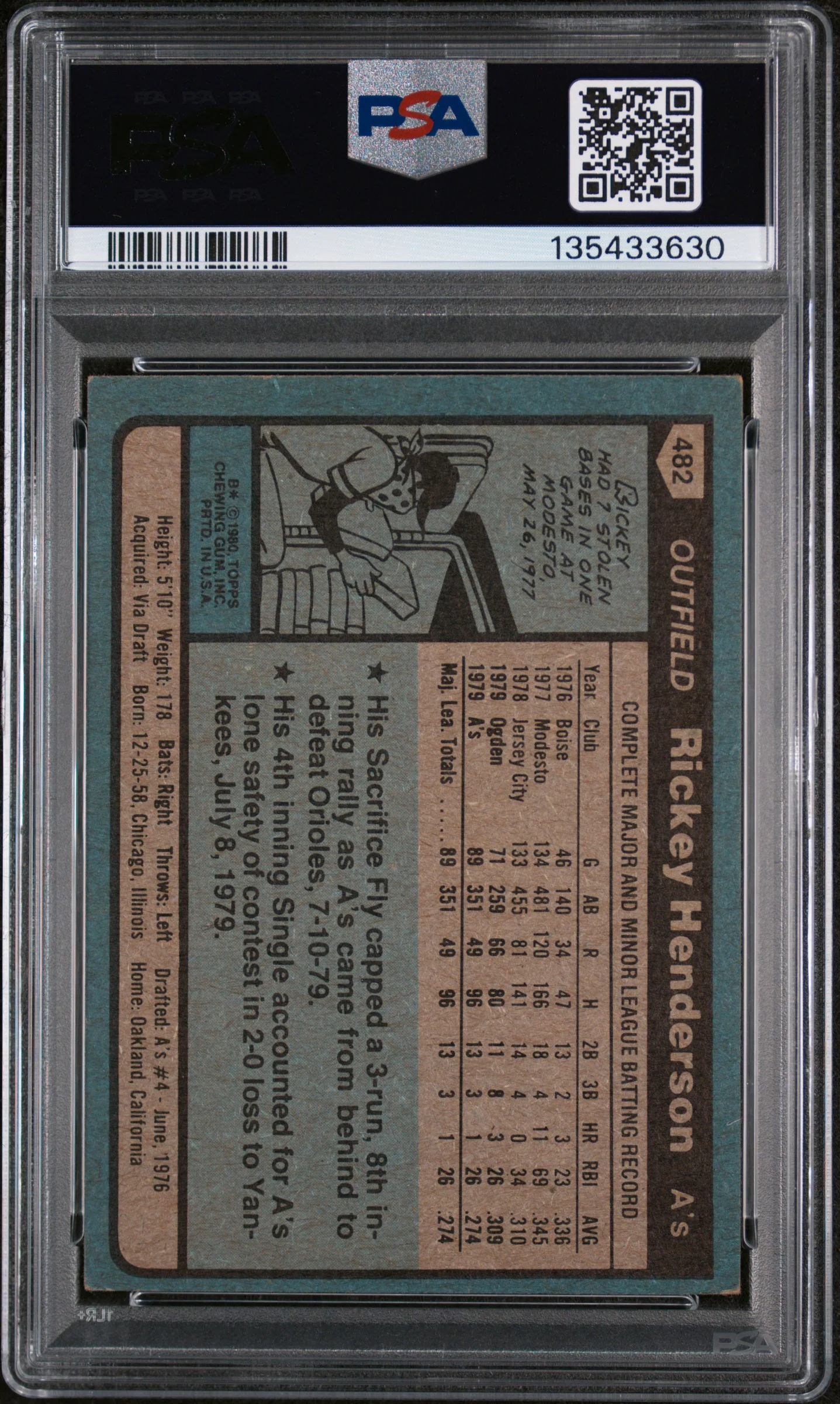 1980 Topps Rickey Henderson #482 PSA 5 - Image 2