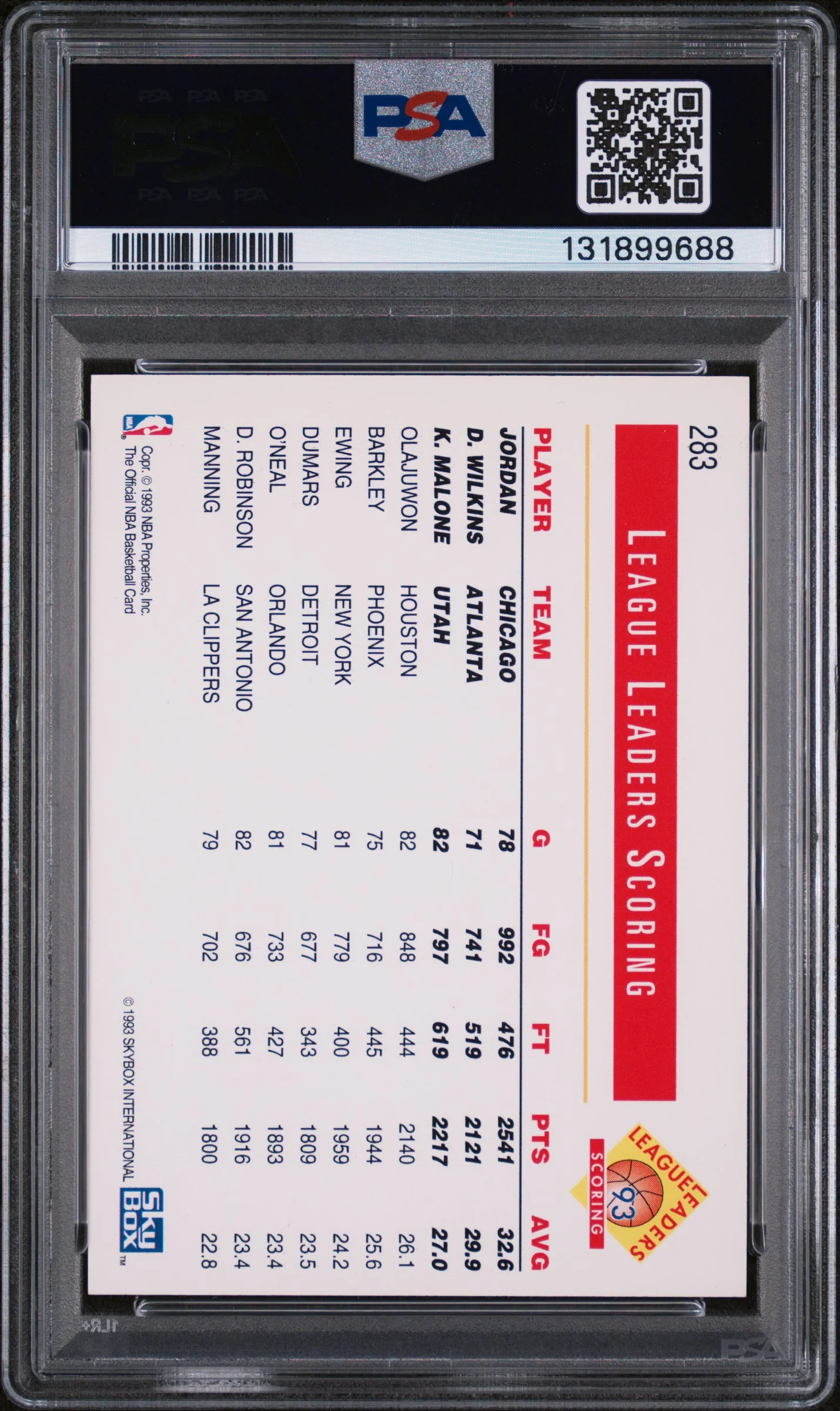 1993 Hoops Scoring Leaders Dominique Wilkins/Karl Malone/Michael Jordan #283 PSA 9 - Image 2