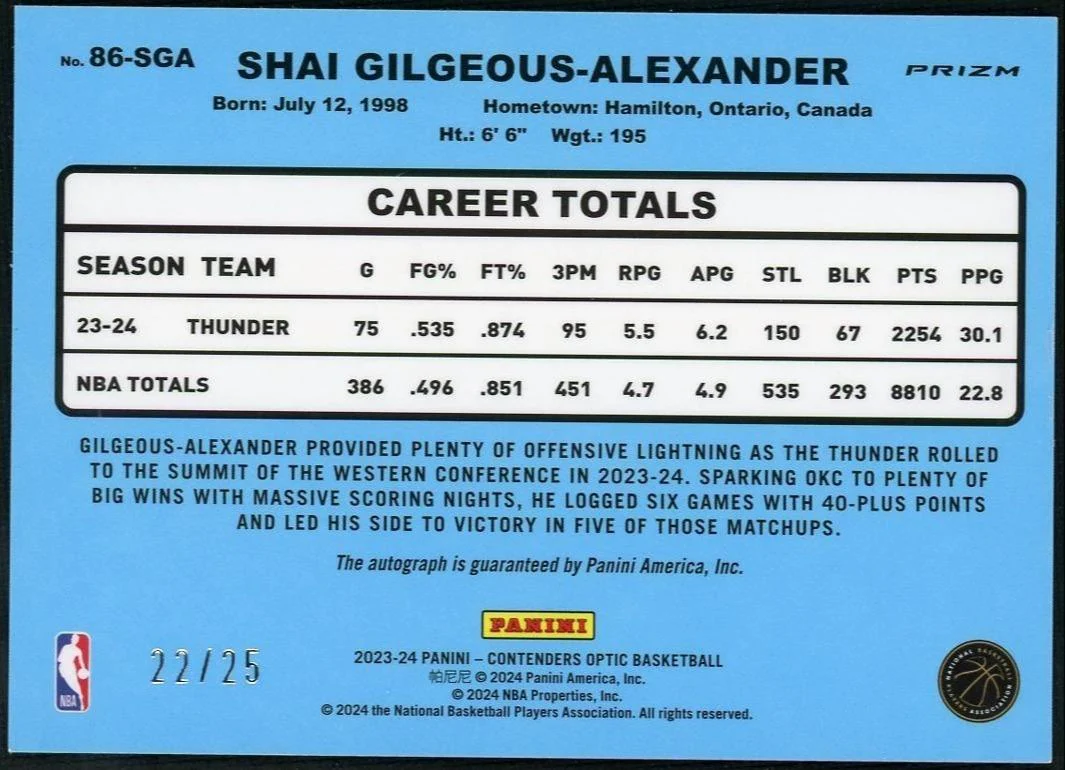 2023 Contenders Optic Shai Gilgeous Alexander Auto /25 - Image 2