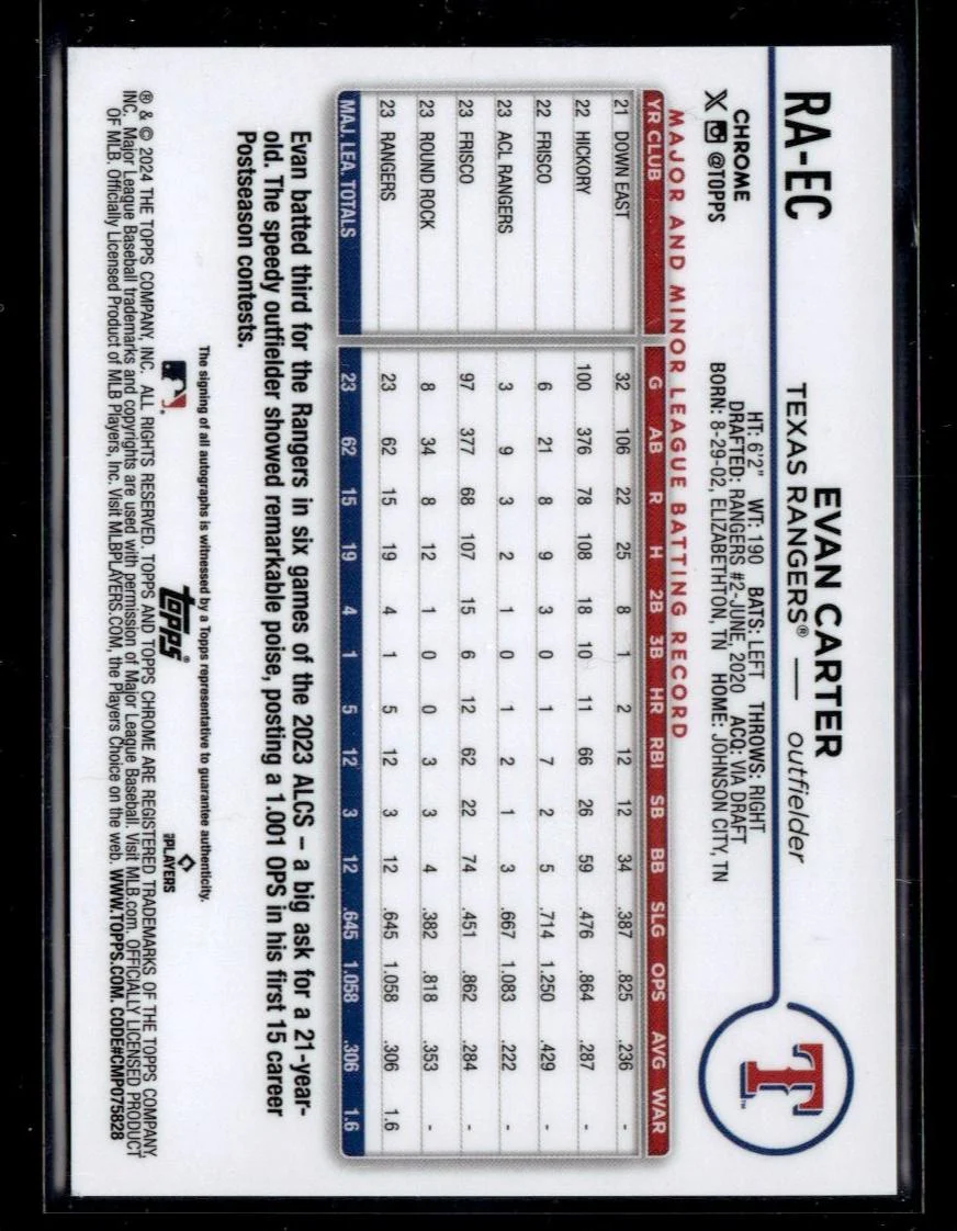 2023 Topps Chrome RA-EC Evan Carter Green Rookie /99 Texas Rangers Auto - Image 2